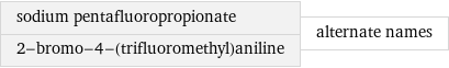 sodium pentafluoropropionate 2-bromo-4-(trifluoromethyl)aniline | alternate names