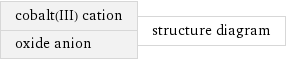 cobalt(III) cation oxide anion | structure diagram