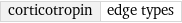 corticotropin | edge types