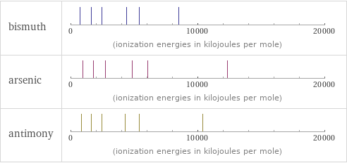 Reactivity