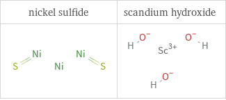 Structure diagrams