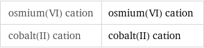 osmium(VI) cation | osmium(VI) cation cobalt(II) cation | cobalt(II) cation