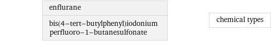 enflurane bis(4-tert-butylphenyl)iodonium perfluoro-1-butanesulfonate | chemical types