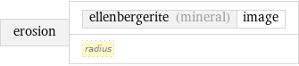 erosion | ellenbergerite (mineral) | image radius