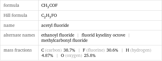 formula | CH_3COF Hill formula | C_2H_3FO name | acetyl fluoride alternate names | ethanoyl fluoride | fluorid kyseliny octove | methylcarbonyl fluoride mass fractions | C (carbon) 38.7% | F (fluorine) 30.6% | H (hydrogen) 4.87% | O (oxygen) 25.8%