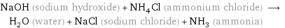 NaOH (sodium hydroxide) + NH_4Cl (ammonium chloride) ⟶ H_2O (water) + NaCl (sodium chloride) + NH_3 (ammonia)
