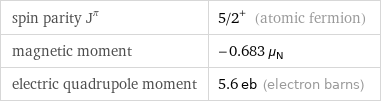 spin parity J^π | 5/2^+ (atomic fermion) magnetic moment | -0.683 μ_N electric quadrupole moment | 5.6 eb (electron barns)