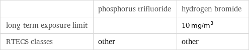  | phosphorus trifluoride | hydrogen bromide long-term exposure limit | | 10 mg/m^3 RTECS classes | other | other