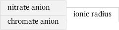 nitrate anion chromate anion | ionic radius