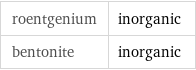 roentgenium | inorganic bentonite | inorganic