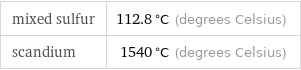 mixed sulfur | 112.8 °C (degrees Celsius) scandium | 1540 °C (degrees Celsius)