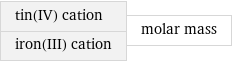 tin(IV) cation iron(III) cation | molar mass