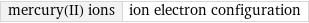 mercury(II) ions | ion electron configuration