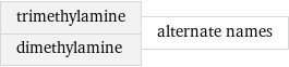 trimethylamine dimethylamine | alternate names