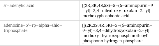 5'-adenylic acid | [(2R, 3R, 4S, 5S)-5-(6-aminopurin-9-yl)-3, 4-dihydroxy-oxolan-2-yl]methoxyphosphonic acid adenosine-5'-rp-alpha-thio-triphosphate | [[(2R, 3S, 4R, 5R)-5-(6-aminopurin-9-yl)-3, 4-dihydroxyoxolan-2-yl]methoxy-hydroxyphosphinothioyl] phosphono hydrogen phosphate