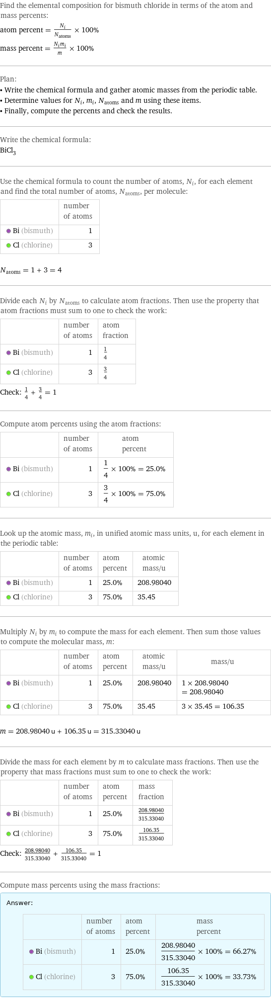 Find the elemental composition for bismuth chloride in terms of the atom and mass percents: atom percent = N_i/N_atoms × 100% mass percent = (N_im_i)/m × 100% Plan: • Write the chemical formula and gather atomic masses from the periodic table. • Determine values for N_i, m_i, N_atoms and m using these items. • Finally, compute the percents and check the results. Write the chemical formula: BiCl_3 Use the chemical formula to count the number of atoms, N_i, for each element and find the total number of atoms, N_atoms, per molecule:  | number of atoms  Bi (bismuth) | 1  Cl (chlorine) | 3  N_atoms = 1 + 3 = 4 Divide each N_i by N_atoms to calculate atom fractions. Then use the property that atom fractions must sum to one to check the work:  | number of atoms | atom fraction  Bi (bismuth) | 1 | 1/4  Cl (chlorine) | 3 | 3/4 Check: 1/4 + 3/4 = 1 Compute atom percents using the atom fractions:  | number of atoms | atom percent  Bi (bismuth) | 1 | 1/4 × 100% = 25.0%  Cl (chlorine) | 3 | 3/4 × 100% = 75.0% Look up the atomic mass, m_i, in unified atomic mass units, u, for each element in the periodic table:  | number of atoms | atom percent | atomic mass/u  Bi (bismuth) | 1 | 25.0% | 208.98040  Cl (chlorine) | 3 | 75.0% | 35.45 Multiply N_i by m_i to compute the mass for each element. Then sum those values to compute the molecular mass, m:  | number of atoms | atom percent | atomic mass/u | mass/u  Bi (bismuth) | 1 | 25.0% | 208.98040 | 1 × 208.98040 = 208.98040  Cl (chlorine) | 3 | 75.0% | 35.45 | 3 × 35.45 = 106.35  m = 208.98040 u + 106.35 u = 315.33040 u Divide the mass for each element by m to calculate mass fractions. Then use the property that mass fractions must sum to one to check the work:  | number of atoms | atom percent | mass fraction  Bi (bismuth) | 1 | 25.0% | 208.98040/315.33040  Cl (chlorine) | 3 | 75.0% | 106.35/315.33040 Check: 208.98040/315.33040 + 106.35/315.33040 = 1 Compute mass percents using the mass fractions: Answer: |   | | number of atoms | atom percent | mass percent  Bi (bismuth) | 1 | 25.0% | 208.98040/315.33040 × 100% = 66.27%  Cl (chlorine) | 3 | 75.0% | 106.35/315.33040 × 100% = 33.73%