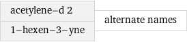 acetylene-d 2 1-hexen-3-yne | alternate names