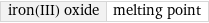 iron(III) oxide | melting point