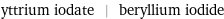 yttrium iodate | beryllium iodide