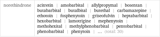 norethindrone | acitretin | amobarbital | allylpropymal | bosentan | butabarbital | butalbital | butethal | carbamazepine | ethotoin | fosphenytoin | griseofulvin | heptabarbital | hexobarbital | lamotrigine | mephenytoin | methohexital | methylphenobarbital | pentobarbital | phenobarbital | phenytoin | ... (total: 30)