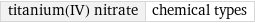 titanium(IV) nitrate | chemical types