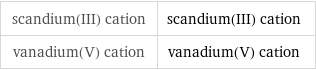 scandium(III) cation | scandium(III) cation vanadium(V) cation | vanadium(V) cation