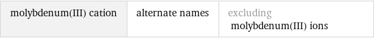 molybdenum(III) cation | alternate names | excluding molybdenum(III) ions