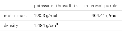  | potassium thiosulfate | m-cresol purple molar mass | 190.3 g/mol | 404.41 g/mol density | 1.484 g/cm^3 | 