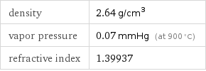 density | 2.64 g/cm^3 vapor pressure | 0.07 mmHg (at 900 °C) refractive index | 1.39937