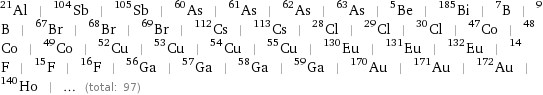 Al-21 | Sb-104 | Sb-105 | As-60 | As-61 | As-62 | As-63 | Be-5 | Bi-185 | B-7 | B-9 | Br-67 | Br-68 | Br-69 | Cs-112 | Cs-113 | Cl-28 | Cl-29 | Cl-30 | Co-47 | Co-48 | Co-49 | Cu-52 | Cu-53 | Cu-54 | Cu-55 | Eu-130 | Eu-131 | Eu-132 | F-14 | F-15 | F-16 | Ga-56 | Ga-57 | Ga-58 | Ga-59 | Au-170 | Au-171 | Au-172 | Ho-140 | ... (total: 97)