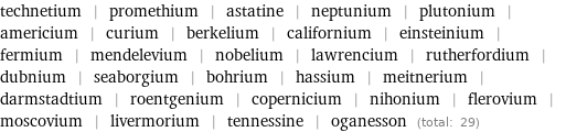 technetium | promethium | astatine | neptunium | plutonium | americium | curium | berkelium | californium | einsteinium | fermium | mendelevium | nobelium | lawrencium | rutherfordium | dubnium | seaborgium | bohrium | hassium | meitnerium | darmstadtium | roentgenium | copernicium | nihonium | flerovium | moscovium | livermorium | tennessine | oganesson (total: 29)