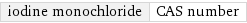 iodine monochloride | CAS number