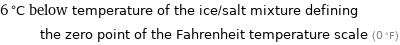 6 °C below temperature of the ice/salt mixture defining the zero point of the Fahrenheit temperature scale (0 °F)