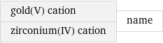 gold(V) cation zirconium(IV) cation | name