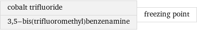 cobalt trifluoride 3, 5-bis(trifluoromethyl)benzenamine | freezing point