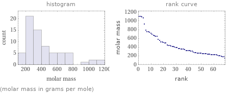   (molar mass in grams per mole)