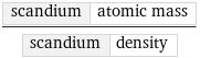 scandium | atomic mass/scandium | density