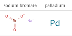 Structure diagrams