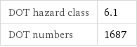 DOT hazard class | 6.1 DOT numbers | 1687