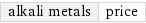 alkali metals | price