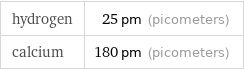 hydrogen | 25 pm (picometers) calcium | 180 pm (picometers)