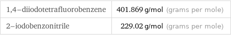 1, 4-diiodotetrafluorobenzene | 401.869 g/mol (grams per mole) 2-iodobenzonitrile | 229.02 g/mol (grams per mole)