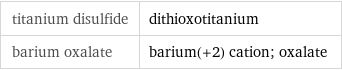 titanium disulfide | dithioxotitanium barium oxalate | barium(+2) cation; oxalate