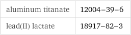 aluminum titanate | 12004-39-6 lead(II) lactate | 18917-82-3