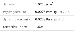 density | 1.021 g/cm^3 vapor pressure | 0.0078 mmHg (at 25 °C) dynamic viscosity | 0.0202 Pa s (at 0 °C) refractive index | 1.608