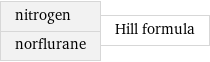 nitrogen norflurane | Hill formula