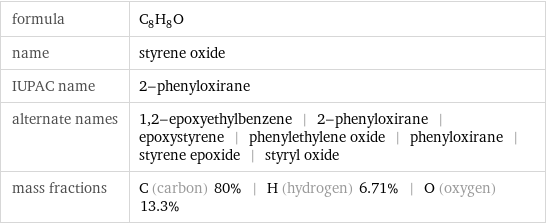 formula | C_8H_8O name | styrene oxide IUPAC name | 2-phenyloxirane alternate names | 1, 2-epoxyethylbenzene | 2-phenyloxirane | epoxystyrene | phenylethylene oxide | phenyloxirane | styrene epoxide | styryl oxide mass fractions | C (carbon) 80% | H (hydrogen) 6.71% | O (oxygen) 13.3%