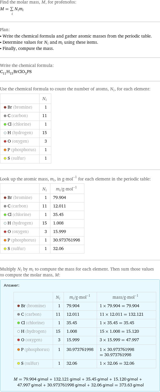Find the molar mass, M, for profenofos: M = sum _iN_im_i Plan: • Write the chemical formula and gather atomic masses from the periodic table. • Determine values for N_i and m_i using these items. • Finally, compute the mass. Write the chemical formula: C_11H_15BrClO_3PS Use the chemical formula to count the number of atoms, N_i, for each element:  | N_i  Br (bromine) | 1  C (carbon) | 11  Cl (chlorine) | 1  H (hydrogen) | 15  O (oxygen) | 3  P (phosphorus) | 1  S (sulfur) | 1 Look up the atomic mass, m_i, in g·mol^(-1) for each element in the periodic table:  | N_i | m_i/g·mol^(-1)  Br (bromine) | 1 | 79.904  C (carbon) | 11 | 12.011  Cl (chlorine) | 1 | 35.45  H (hydrogen) | 15 | 1.008  O (oxygen) | 3 | 15.999  P (phosphorus) | 1 | 30.973761998  S (sulfur) | 1 | 32.06 Multiply N_i by m_i to compute the mass for each element. Then sum those values to compute the molar mass, M: Answer: |   | | N_i | m_i/g·mol^(-1) | mass/g·mol^(-1)  Br (bromine) | 1 | 79.904 | 1 × 79.904 = 79.904  C (carbon) | 11 | 12.011 | 11 × 12.011 = 132.121  Cl (chlorine) | 1 | 35.45 | 1 × 35.45 = 35.45  H (hydrogen) | 15 | 1.008 | 15 × 1.008 = 15.120  O (oxygen) | 3 | 15.999 | 3 × 15.999 = 47.997  P (phosphorus) | 1 | 30.973761998 | 1 × 30.973761998 = 30.973761998  S (sulfur) | 1 | 32.06 | 1 × 32.06 = 32.06  M = 79.904 g/mol + 132.121 g/mol + 35.45 g/mol + 15.120 g/mol + 47.997 g/mol + 30.973761998 g/mol + 32.06 g/mol = 373.63 g/mol