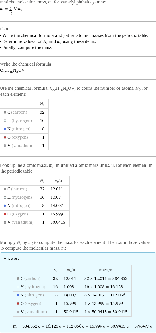 Find the molecular mass, m, for vanadyl phthalocyanine: m = sum _iN_im_i Plan: • Write the chemical formula and gather atomic masses from the periodic table. • Determine values for N_i and m_i using these items. • Finally, compute the mass. Write the chemical formula: C_32H_16N_8OV Use the chemical formula, C_32H_16N_8OV, to count the number of atoms, N_i, for each element:  | N_i  C (carbon) | 32  H (hydrogen) | 16  N (nitrogen) | 8  O (oxygen) | 1  V (vanadium) | 1 Look up the atomic mass, m_i, in unified atomic mass units, u, for each element in the periodic table:  | N_i | m_i/u  C (carbon) | 32 | 12.011  H (hydrogen) | 16 | 1.008  N (nitrogen) | 8 | 14.007  O (oxygen) | 1 | 15.999  V (vanadium) | 1 | 50.9415 Multiply N_i by m_i to compute the mass for each element. Then sum those values to compute the molecular mass, m: Answer: |   | | N_i | m_i/u | mass/u  C (carbon) | 32 | 12.011 | 32 × 12.011 = 384.352  H (hydrogen) | 16 | 1.008 | 16 × 1.008 = 16.128  N (nitrogen) | 8 | 14.007 | 8 × 14.007 = 112.056  O (oxygen) | 1 | 15.999 | 1 × 15.999 = 15.999  V (vanadium) | 1 | 50.9415 | 1 × 50.9415 = 50.9415  m = 384.352 u + 16.128 u + 112.056 u + 15.999 u + 50.9415 u = 579.477 u