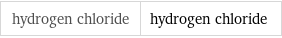 hydrogen chloride | hydrogen chloride